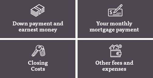 The four costs we're covering: Down payment and earnest money, your monthly mortgage payment, closing costs, and other fees and expenses.